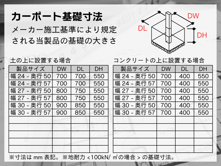 フーゴ R 袖壁 1500（耐積雪50cm） １台用 ＊ | エクステリア・外構